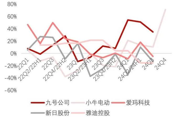 上位电动两轮车未来谁主沉浮？瓦力棋牌试玩